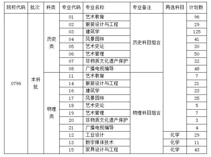 河北美术学院2024年河北省本科批第二次征集志愿公告