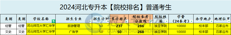 河北师范大学汇华学院专升本院校性质