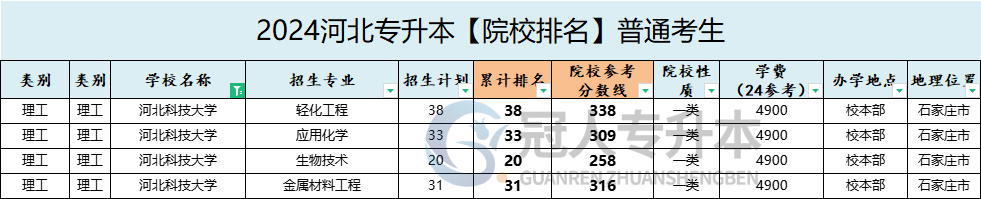 河北科技大学专升本是几本