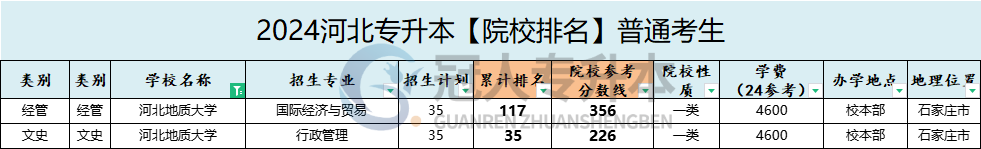 河北地质大学专升本录取分数线