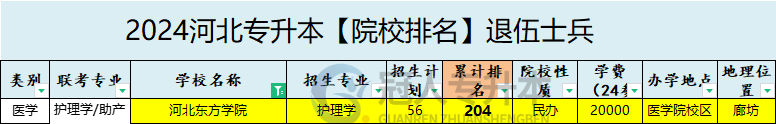 2025年河北东方学院专升本退伍士兵院校办学位置参考