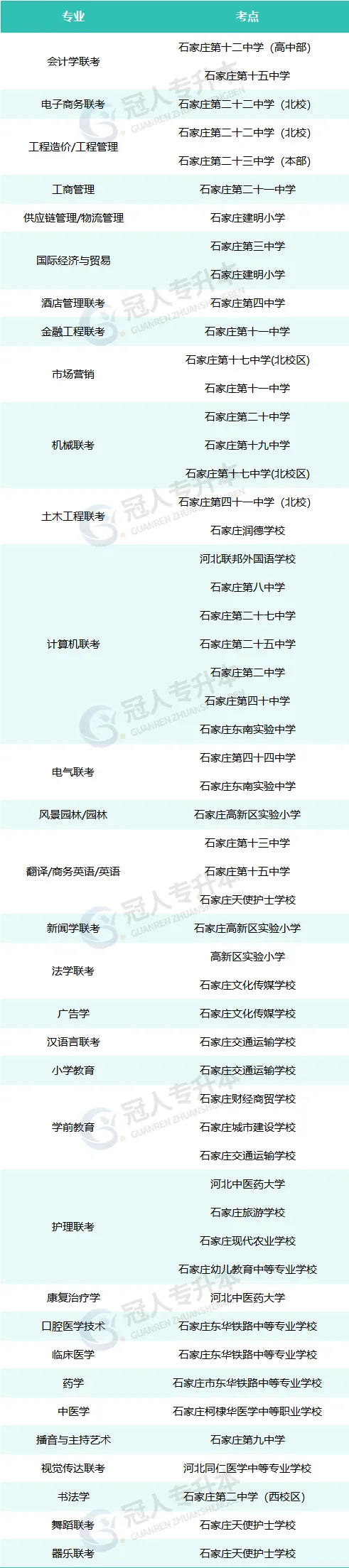 河北石家庄专升本考试地点